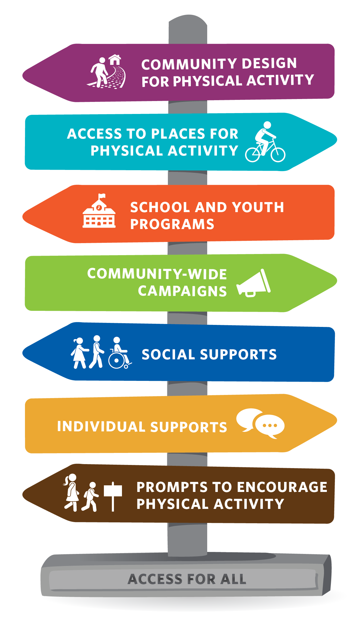 Active People, Healthy Nation